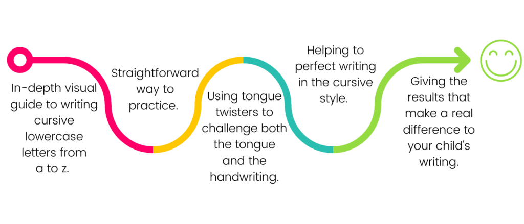 cursive writing tongue twister sentences flow chart image